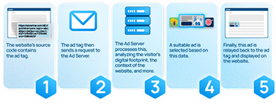 Ad-Tag_Infographic_AdTagFinal
