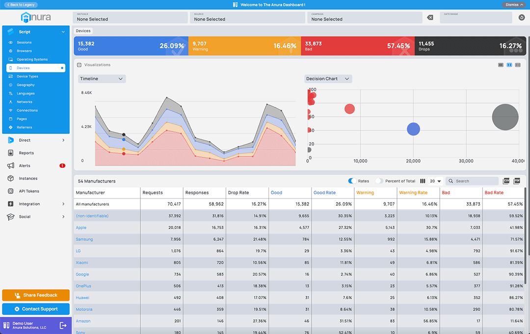 New Anura Dashboard