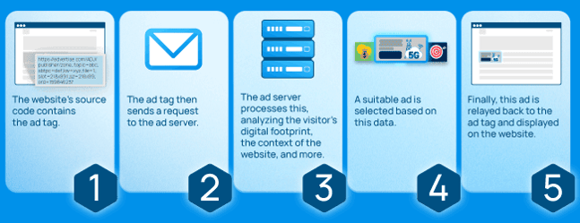 Ad Tag infographic