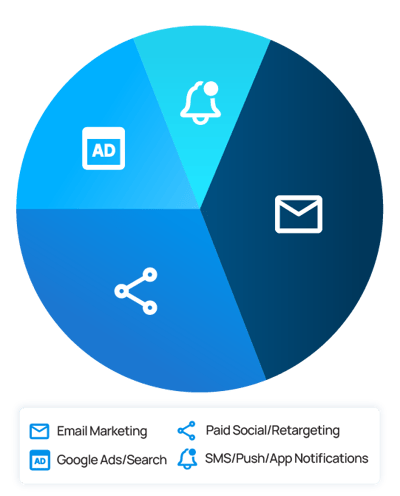 Blog-Inline-Graphic_Black-Friday-Cyber-Monday-Pie-Chart-05