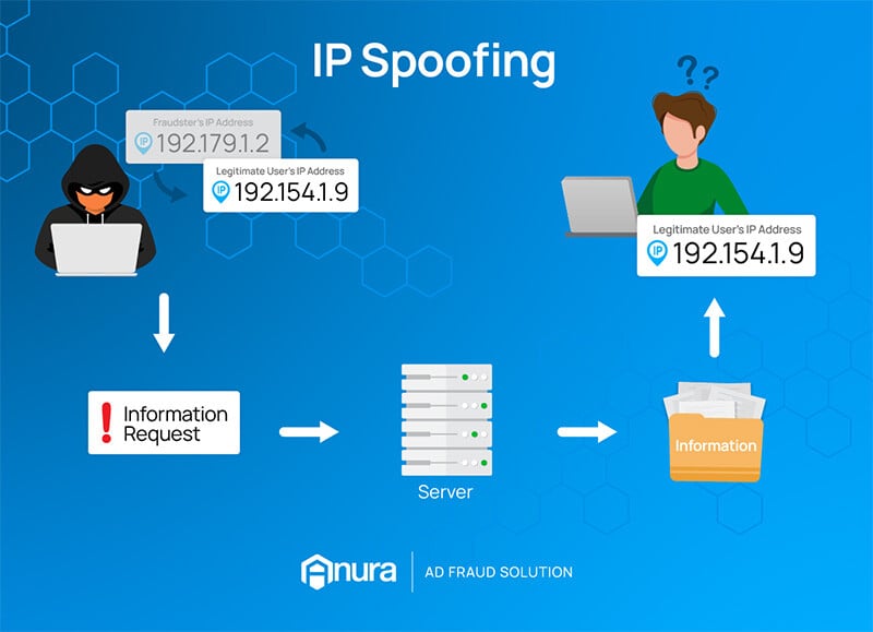 IP Spoofing infographic