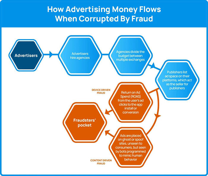 ANU_23019_BLOG_How_Fraud_Makes_Money_INFOGRAPHIC_v3_2B