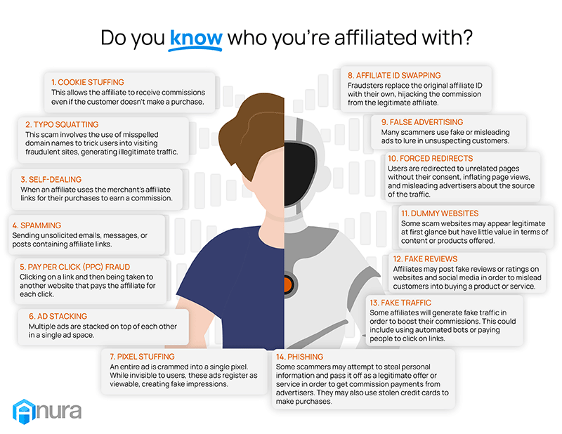 Affiliate fraud infographic-03