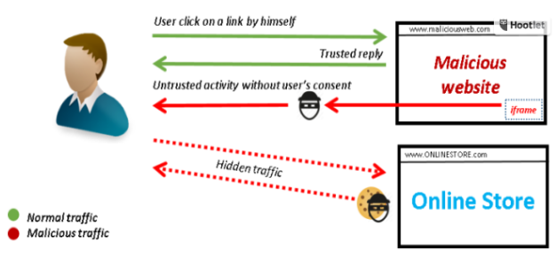 Cookie Stuffing or Affiliate Ad Fraud