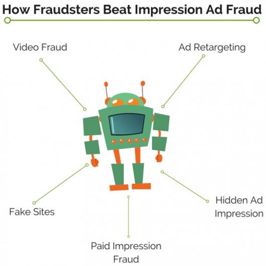 Impression Ad Fraud 