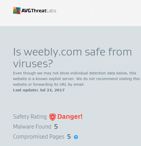 AVG Threat Labs