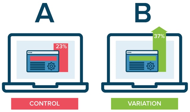 A/B Testing - demand side platform