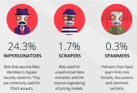 Bad Bots - what is a bot