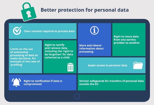 GDPR personal data protection