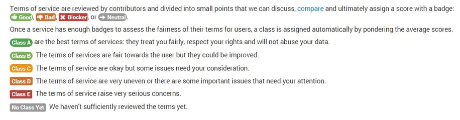 Terms of service ratings 