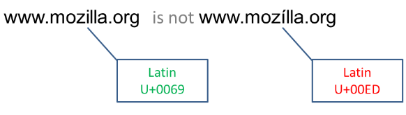 Domain Spoofing - fraud detection - online survey scams