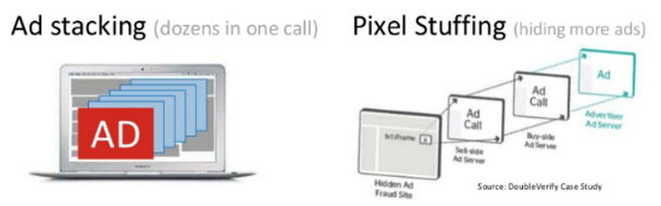 Pixel Stuffing - ad fraud techniques