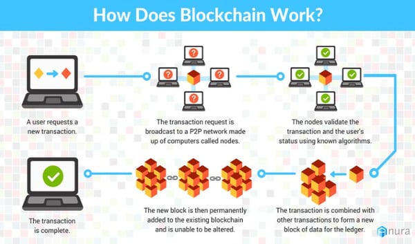 Anura_Blockchain_Diagram