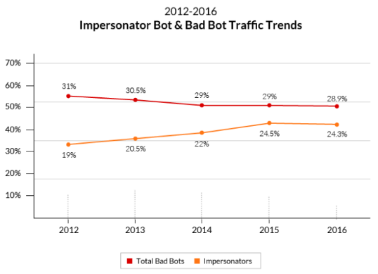 Traffic_Trends_