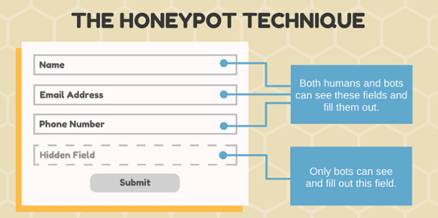 HoneyPot_Technique