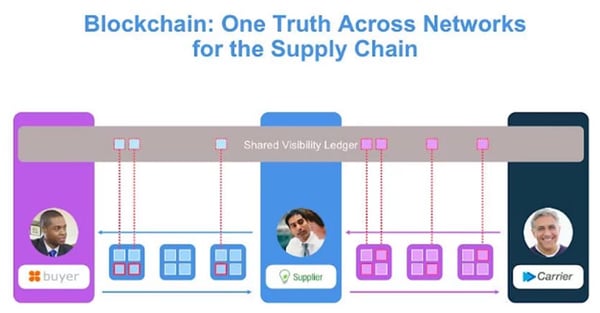 Blockchain_Single_Grain