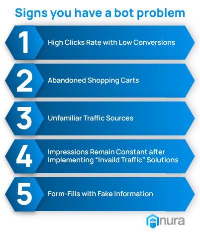What Is a Bot and Its Impact on Digital Ad Campaigns? | Anura