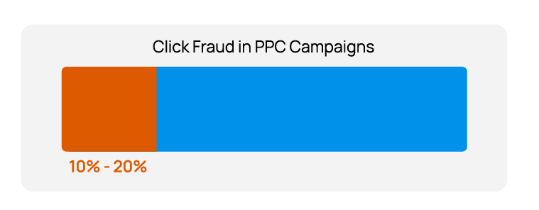 Ad Fraud by the Numbers: Key Statistics You Need to Know | Anura