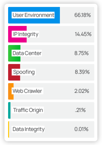 user-environment-dashboard-graphic