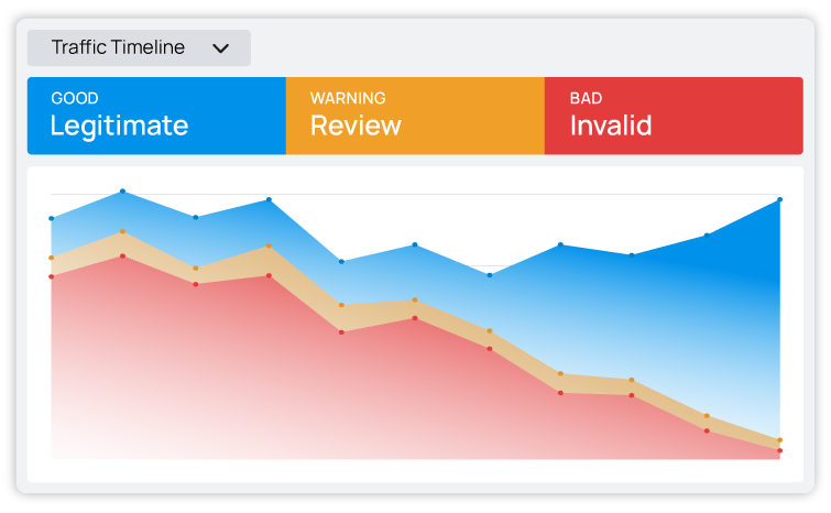 dashboard_traffic_good-warning-bad