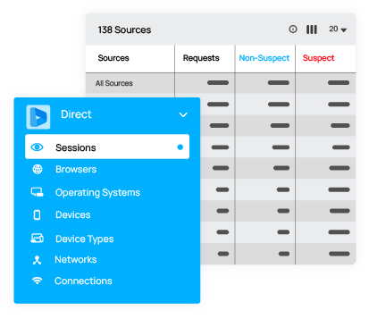 Anura Direct Dashboard elements