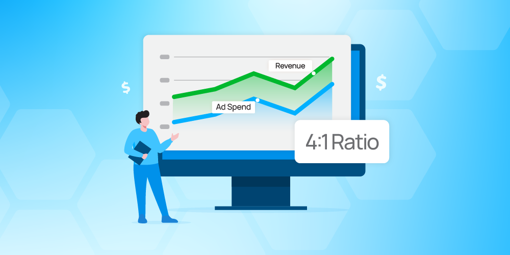 Digital marketing ROI illustration showing revenue growth compared to ad spend on a graph with 4:1 return on investment ratio.